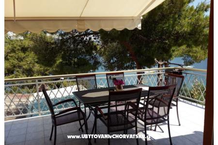 Dom wakacyjny Milenka foto 2