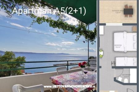 Apartamenty Reljic Zivogosce Chorwacja